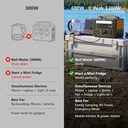 Jump 600X Portable Power Station 600W, 299Wh LiFePO4 Battery | 1200W Surge AC Outlet, PD 60W USB-C, 2-In-1 Solar, Customized