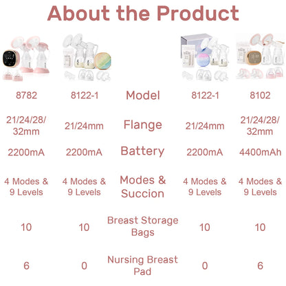 NCVI Double Electric Breast Pump, Portable Breast Pump Electric with 4 Modes 9 Levels,LED Display, 10pcs Breastmilk Storage Bags