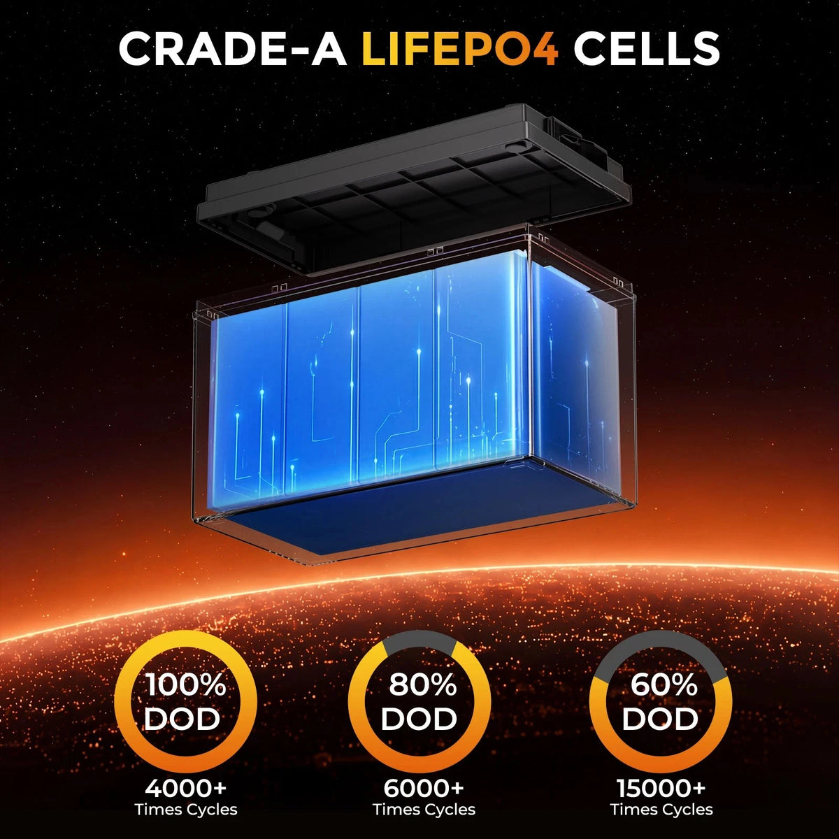 RVPOZWER,Lithium Iron Phosphate Energy Storage Battery,Long Cycle Durable Portable Rechargeable Power Pack With Built-in BMS,Ideal For Motorhome,Camper Van,Travel Trailer,Marine Vessel,Off-Grid Solar & Household Backup Power,