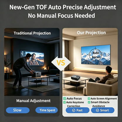 4200ANSI 900D 4K Supported Projector Native 1080P Smart Google TV WiFi 6 TOF Auto Focus Auto Keystone Home Theater Dual Speakers