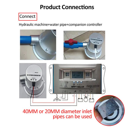 DC 18V 2A 36W Compact Hydraulic Generator, Water Turbine Generator,Brushless DC/AC Hydraulic Pump Generator,High-Power Generator
