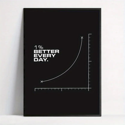 Motivational Canvas Wall Art Poster - "1% Better Every Day" Inspirational Quote - for Home, Dorm, Kids Teens Room Decor Poster