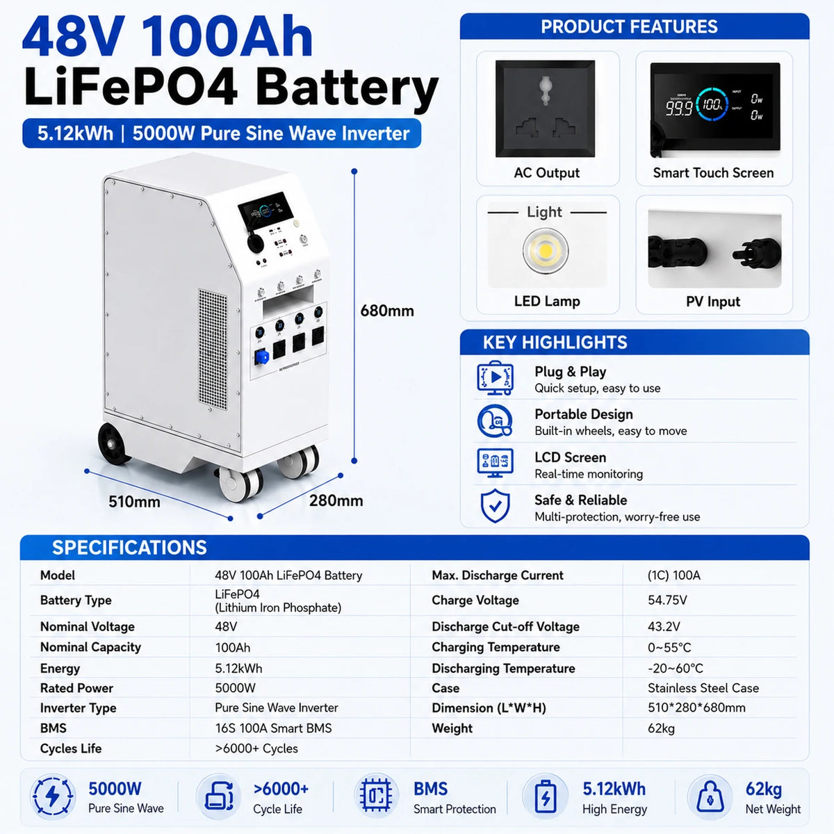 48V 100Ah LiFePO4 Battery 5.12kWh 5000W Pure Sine Wave Inverter, 3 EU AC Outlets, All-in-One Power Station for Home RV Solar Use