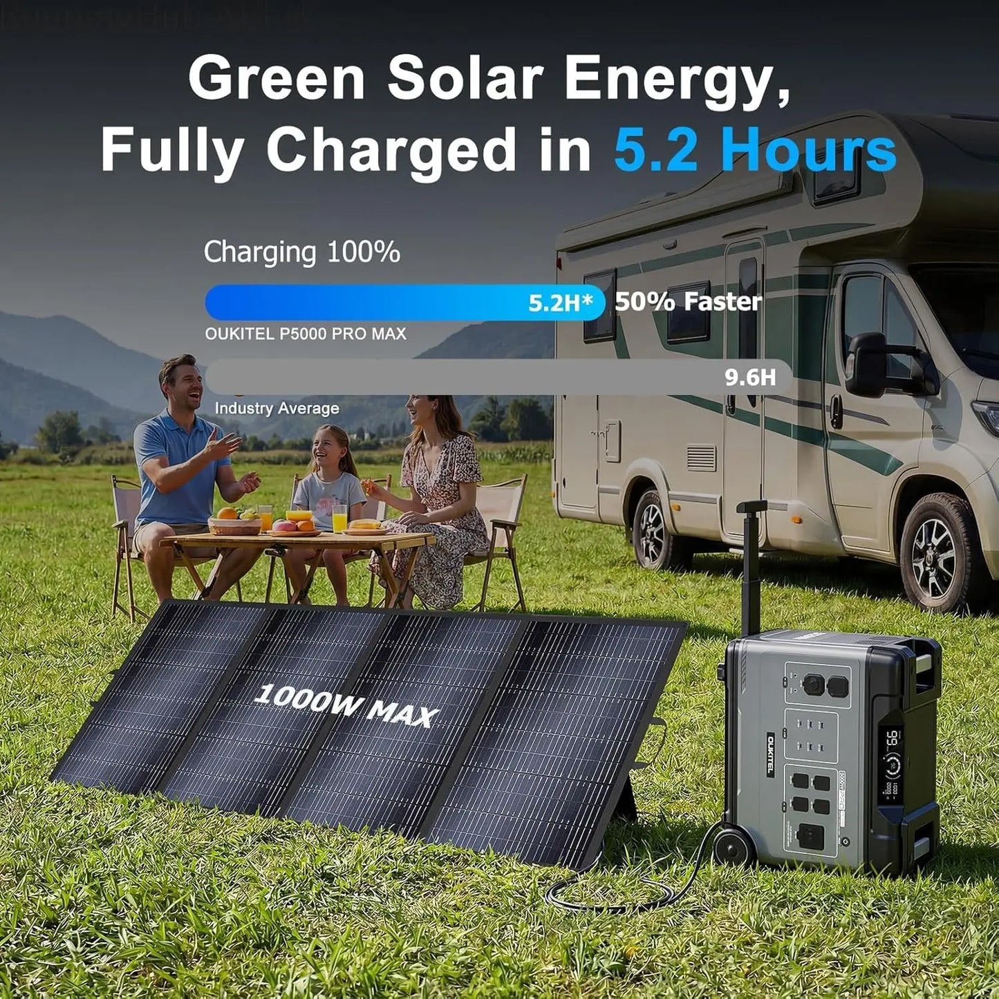 OUKITEL BP5000 Pro Max Portable Power Station 5000W Solar Generator 5120Wh Lifepo4 Home Backup Outdoor Camping Mobile Power