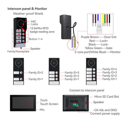 Tuya 7Inch Touch Monitor Video Wifi Intercom Smart Home Video 2 / 3 / 4 Family Apartment Doorbell System 1080P Wide Angle Camera