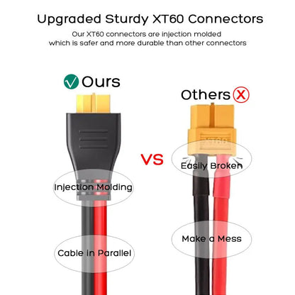 3m 2m 1.5m Car Cigarette Lighter to XT60 Cable for ALLPOWERS R600 R1500 Oukitel P1000E/P1500/P2001E PLUS Etc. Solar Generators.