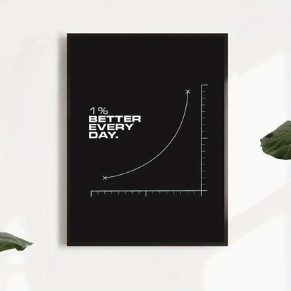 Motivational Canvas Wall Art Poster - "1% Better Every Day" Inspirational Quote - for Home, Dorm, Kids Teens Room Decor Poster
