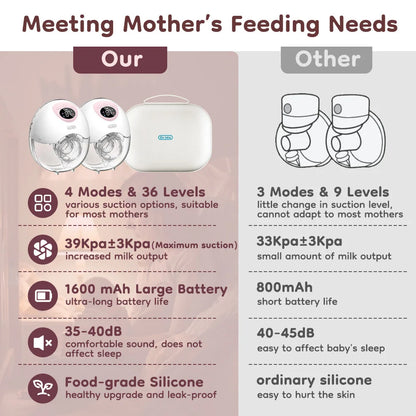 MAMIJOY 2Pcs Wearable Breast Pump Super Silent Hands Free Electric Breast Pump Comfort Milk Collector for Breastfeeding BPA Free