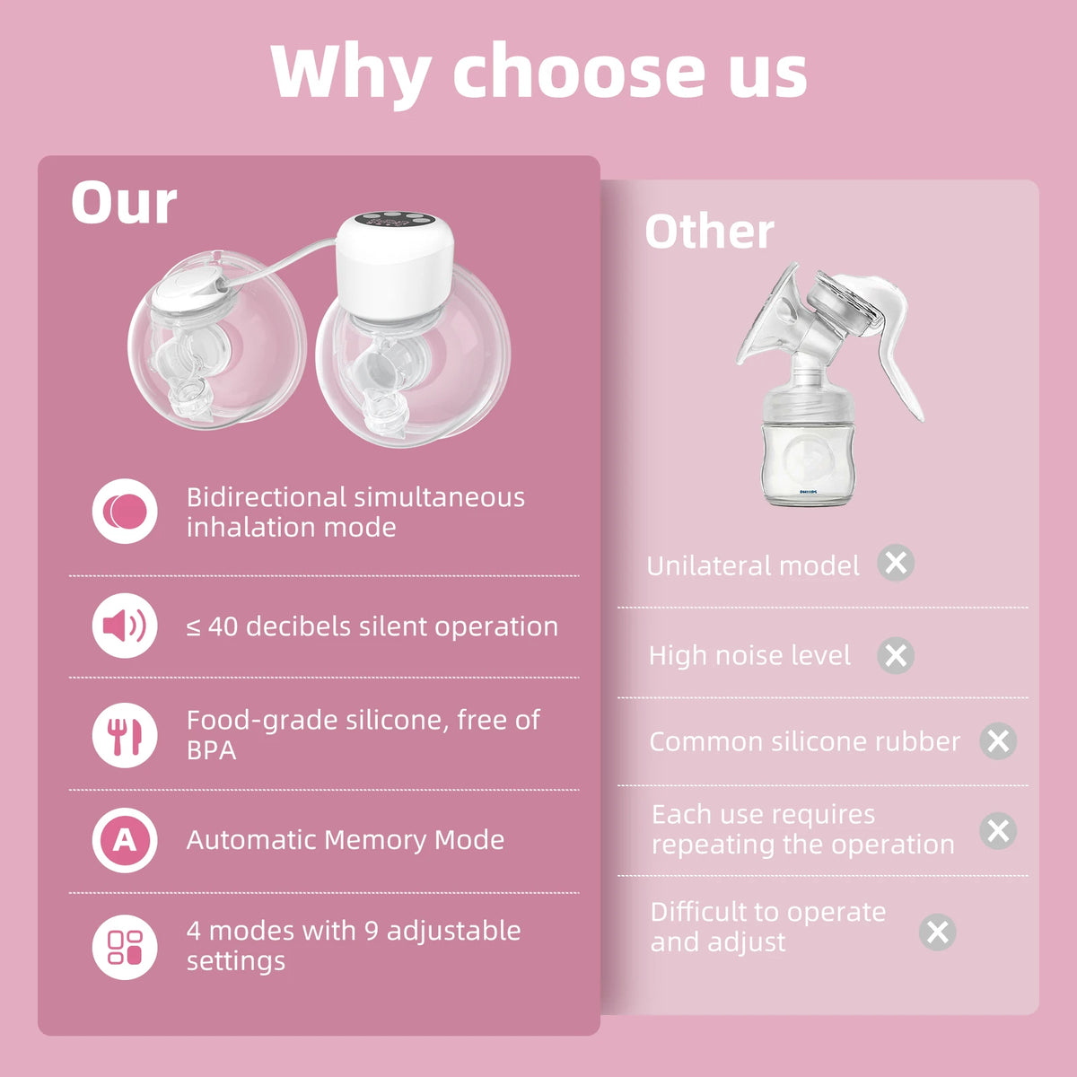 2-in-1 Wearable Breast Pump Hands Free Electric Breast Pumps Comfort Milk Collector W/ LCD Display 4 Modes & 9 Level,300mmHg MAX