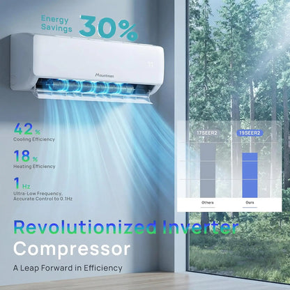 12000BTU Mini Split AC/Heating System, 19SEER2 115V Energy Efficient Mini Split Air Conditioner with Heat Pump, Cools, Custom
