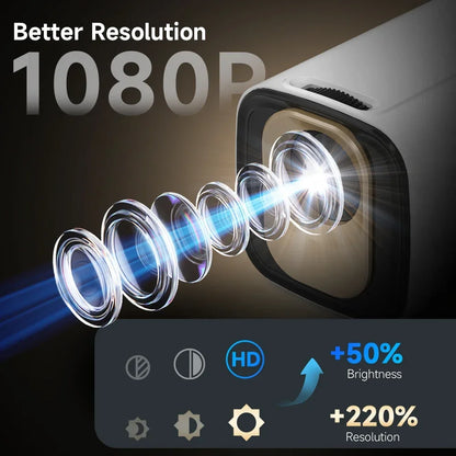 Magcubic HY310 Home Projector 1080P Mini Projector 4K AF Native 5W Speaker Air Mouse Voice Assistant Upgrated 330ANSI Android11