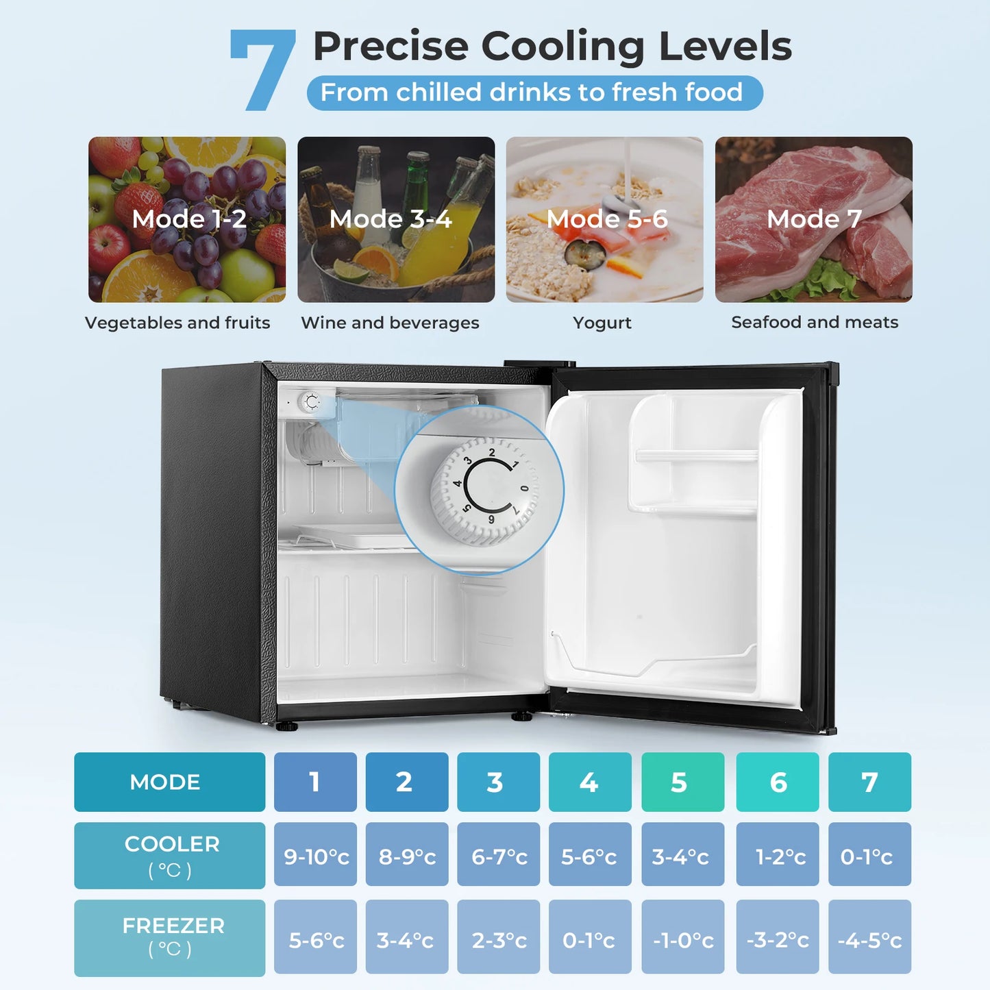 Mini Fridge 1.6 Cu.ft, Compact Small Drinks Refrigerator, Energy Saving, Adjustable Thermostat Dorm, Apartment, Bedroom, Black