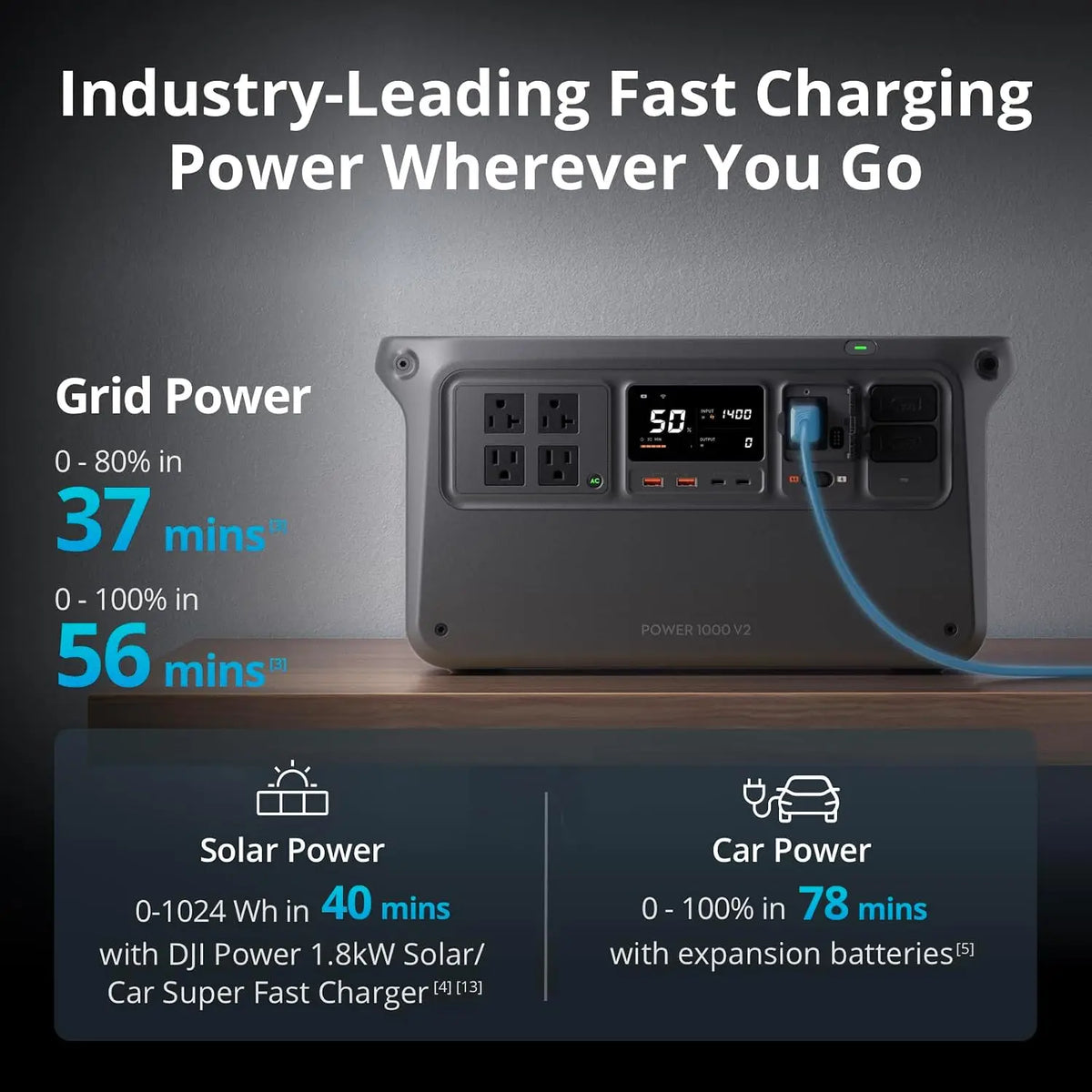 Portable Power Station 2600W Output 1024Wh LFP Battery Fast Recharge Electric Generator For Home Camping Rvs Off Grid