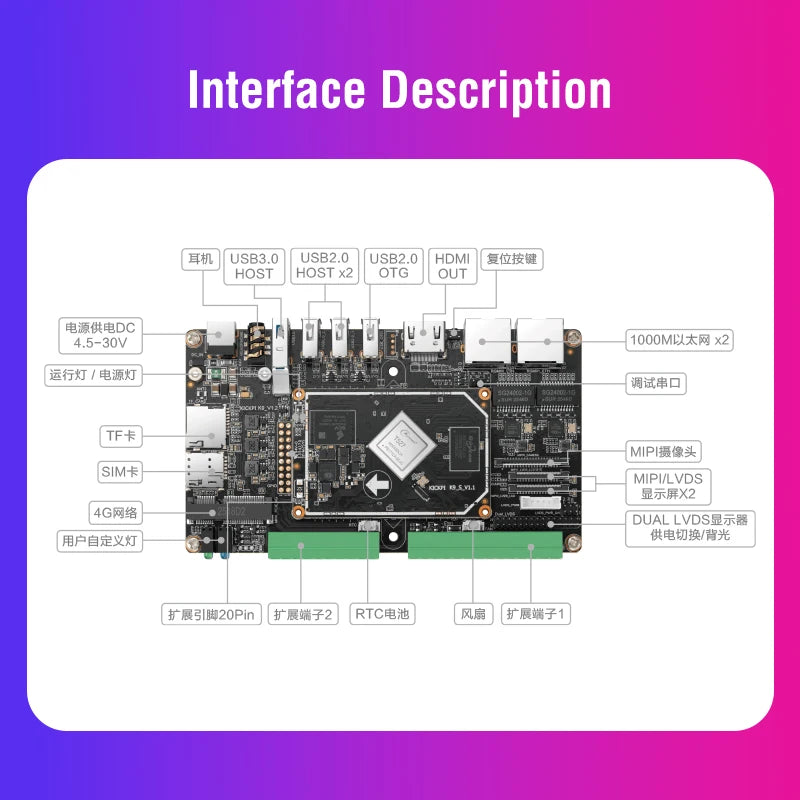 KICKPI K9 Single Board Computer,Allwinner T527 Android Embedded Development Board Linux System IoT Gateway