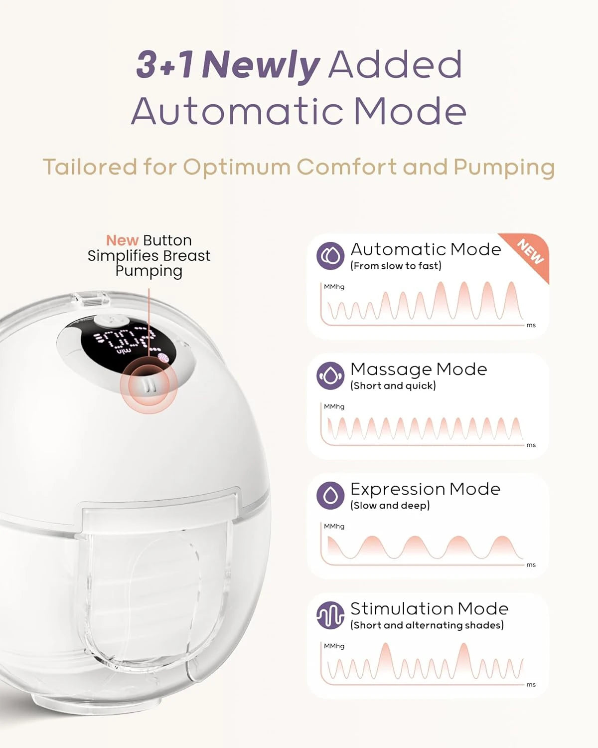 BornBL S32 Hands-Free Breast Pump, Wearable Breastfeeding Pump 4 Modes 9 Levels , Electric Breastmilk Pump Portable, 24mm Flange