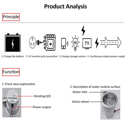 DC 18V 2A 36W Compact Hydraulic Generator, Water Turbine Generator,Brushless DC/AC Hydraulic Pump Generator,High-Power Generator