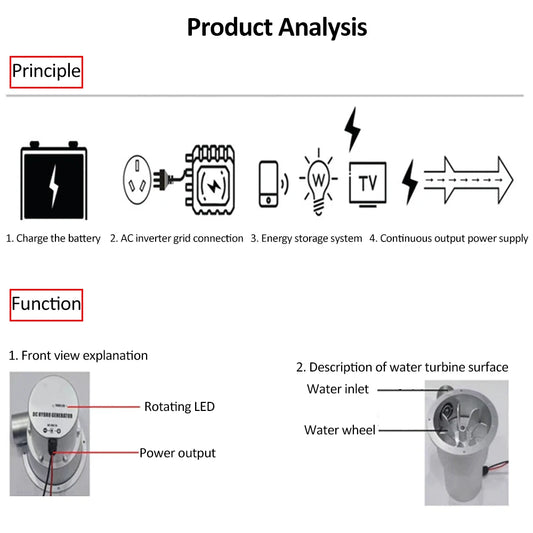 DC 18V 2A 36W Compact Hydraulic Generator, Water Turbine Generator,Brushless DC/AC Hydraulic Pump Generator,High-Power Generator