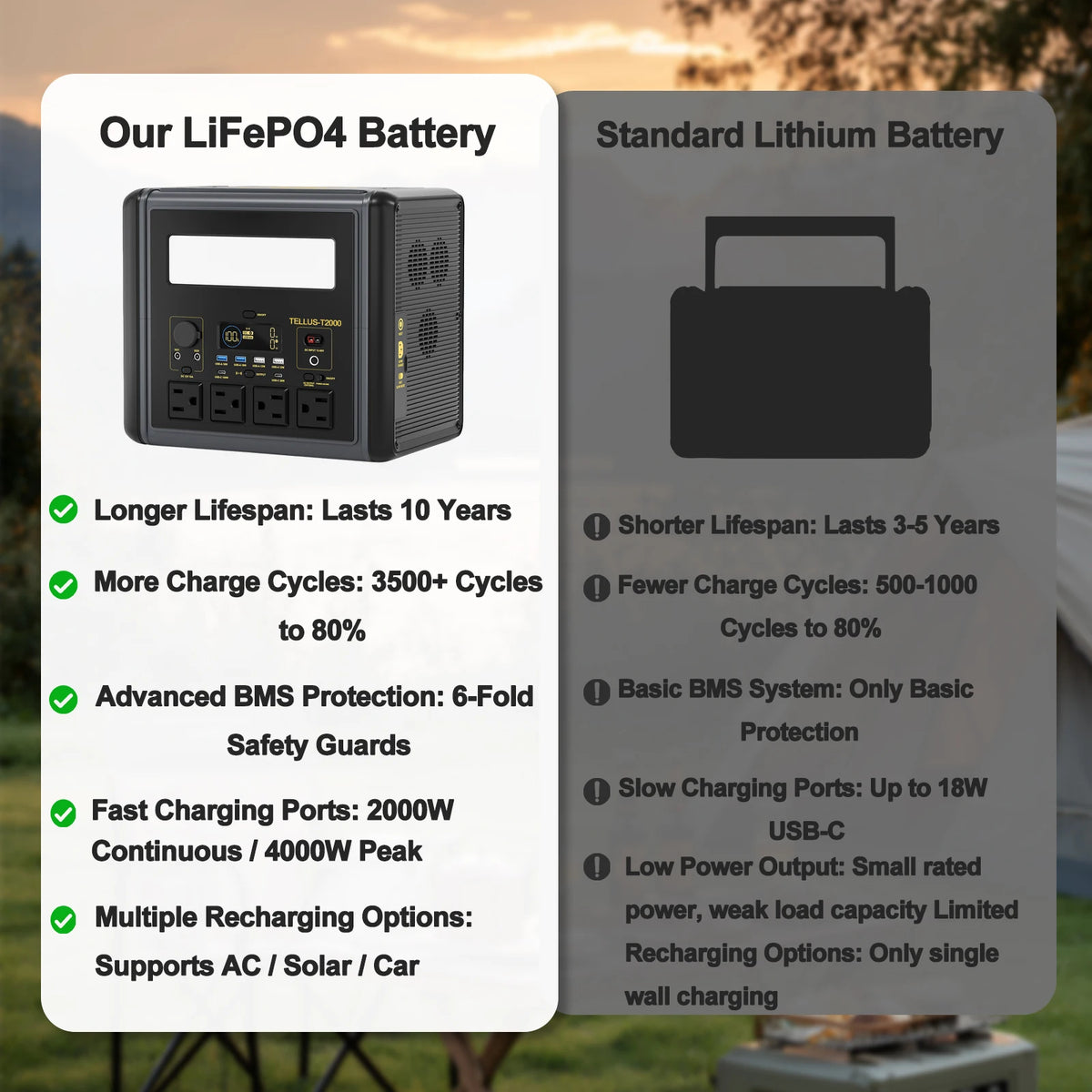 GSIKE 2000W PRO Portable Power Station LiFePO4 Battery Pure Sine Wave 110V AC Outlet Peak 4000W Solar Generator MPPT Fast Charge UPS Emergency Home Backup Camping RV Van Life Power Supply