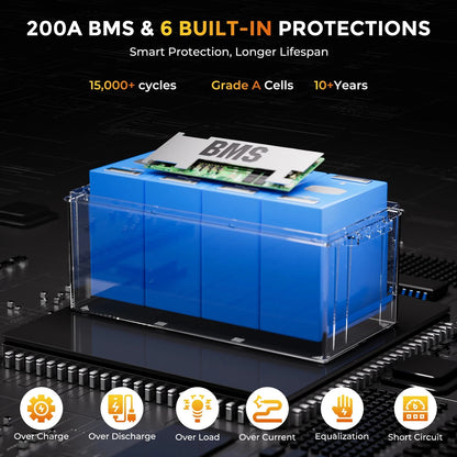 RVPOZWER 12.8V 300Ah LiFePO4 Lithium Battery 3840Wh Smart Built-in BMS Rechargeable Storage Battery 15000+ Deep Cycles Portable Iron Phosphate Battery for Off-Grid Solar System RV Camper Trailer Marine Boat Trolling Motor Hou