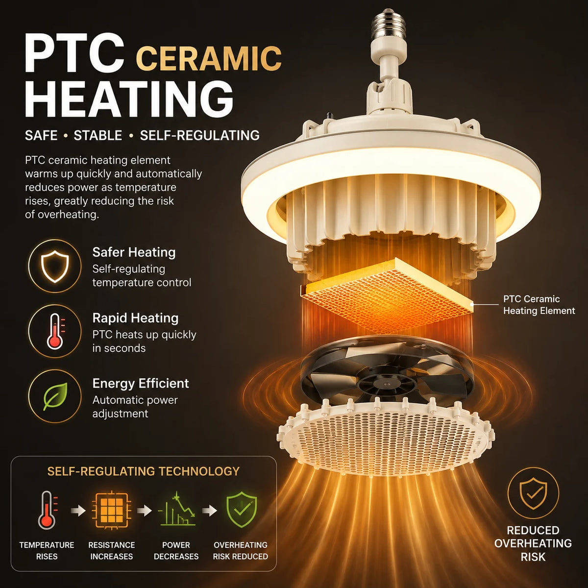 3-in-1 Bathroom Heater Fan Light 600W PTC Heating E27 Socket 3 Color LED Ceiling Lamp with Remote Control And 1H 2H 4H Timer