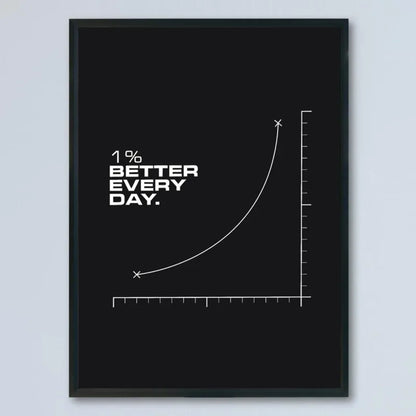 Motivational Canvas Wall Art Poster - "1% Better Every Day" Inspirational Quote - for Home, Dorm, Kids Teens Room Decor Poster