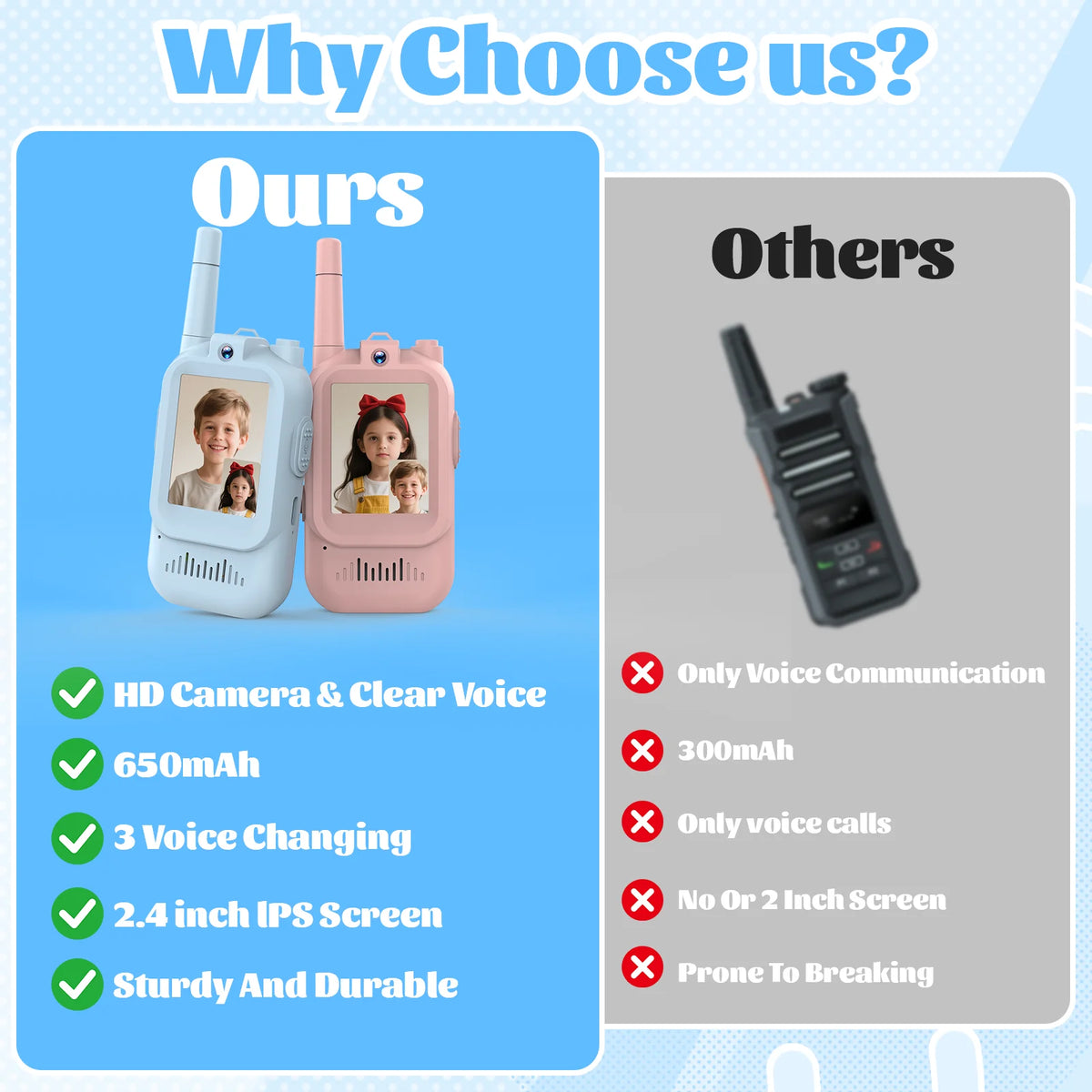 Video Walkie Talkies for Kids 1080P HD 2 Pack Rechargeable Toddler Toys for Outdoor Camping Travel Birthday Gfits