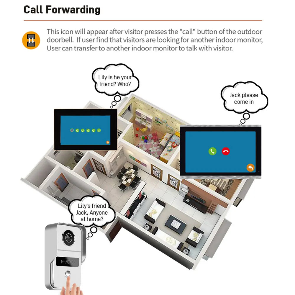 Tuya App  Wifi Video Intercom Kits Visual Doorbell System 1080P Entry Doorphone Door Camera for Home Villa Apartment