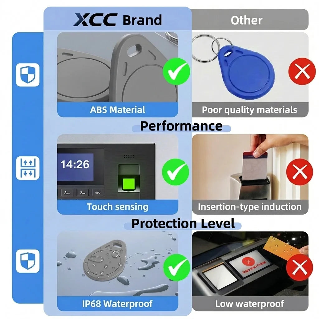 NTAG215 NFC KeyFob Waterproof Rewritable Keychain 504 Bytes Compatible with Amiibo & Apple Shortcuts for iOS Android