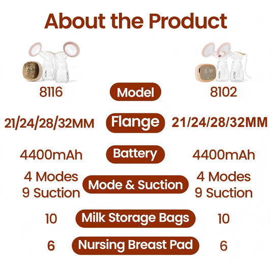 NCVI Double  Electric Breast Pump,4400mAh Battery Low Noise Adjustable Milk Pump , LED Display