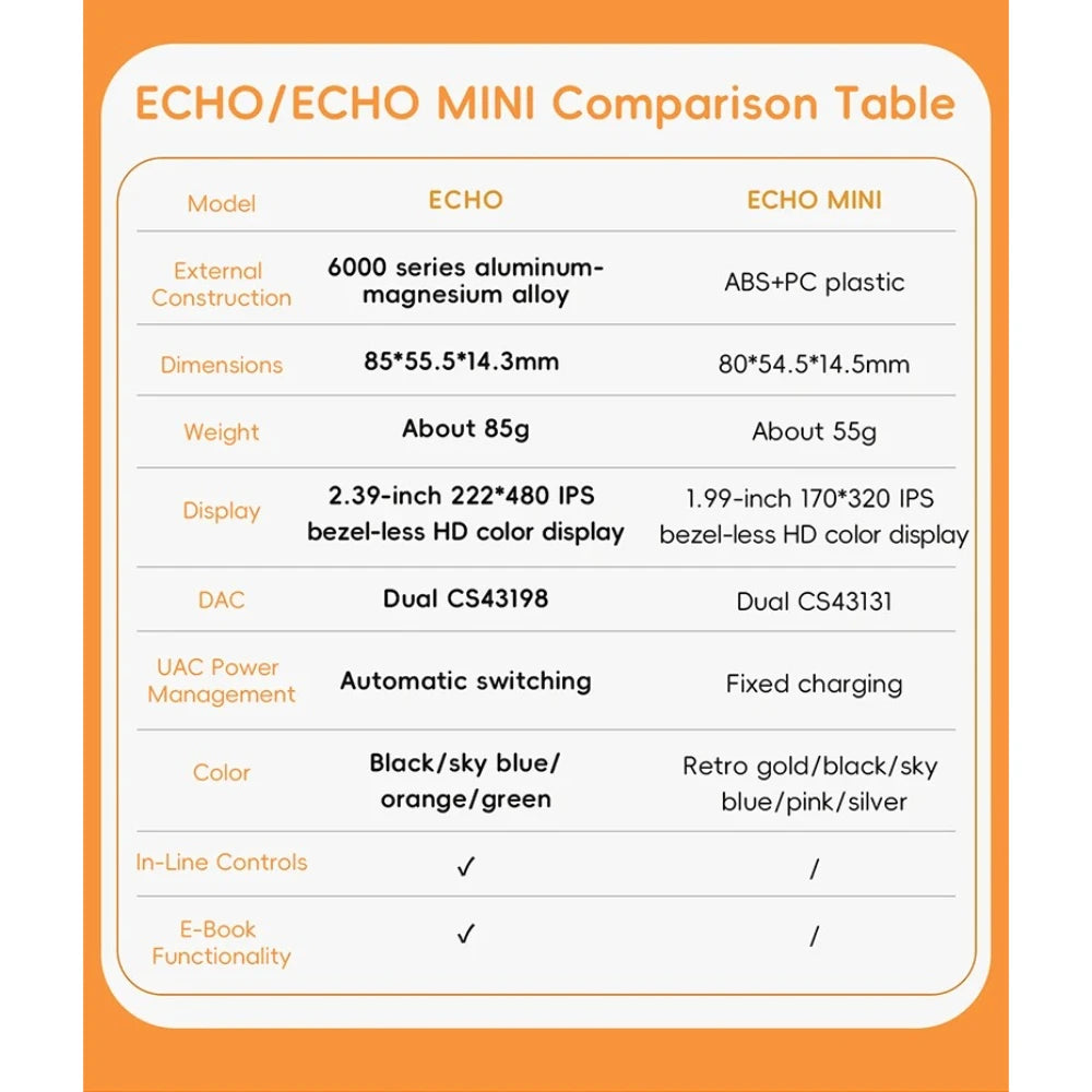 FiiO ECHO 4GB Portable Hi-Res Audio Music Player Dual DAC Bluetooth Music Player 3.5mm + 4.4mm Balanced Output Color Screen