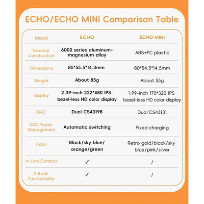 FiiO ECHO 4GB Portable Hi-Res Audio Music Player Dual DAC Bluetooth Music Player 3.5mm + 4.4mm Balanced Output Color Screen
