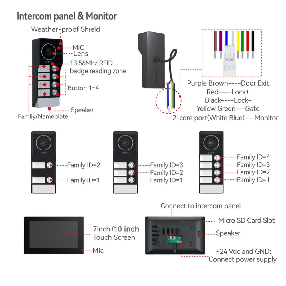Tuya Smart WiFi Video Doorbell Intercom 1080P 2 Wired 10 inch LCD Video Door Phone System RFID APP Unlock for 2-Unit Apartments