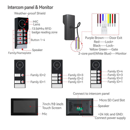 Tuya Smart WiFi Video Doorbell Intercom 1080P 2 Wired 10 inch LCD Video Door Phone System RFID APP Unlock for 2-Unit Apartments