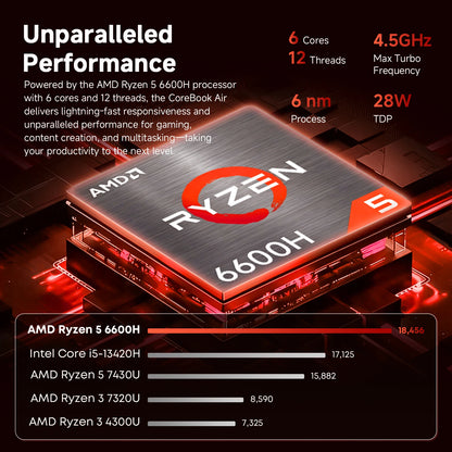 CHUWI Laptop Corebook Air AMD Ryzen 5 6600H 14 '' IPS Display 6 Cores 12 Threads 1kg Ultra-Light 9-16mm Ultra-Thin Notebook 1920x1200 Resolution Windows 11 Pro