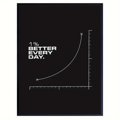 Motivational Canvas Wall Art Poster - "1% Better Every Day" Inspirational Quote - for Home, Dorm, Kids Teens Room Decor Poster