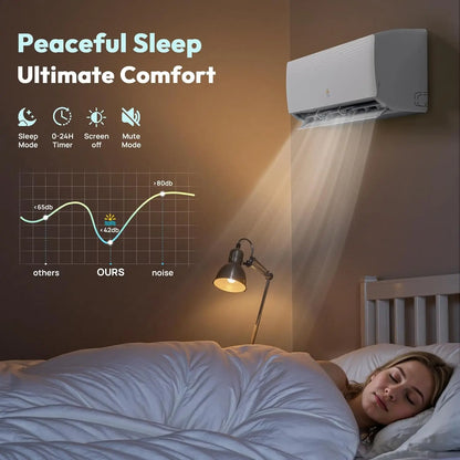 12000 BTU Mini Split Ac/Heating System, 19 SEER2 115V Air Conditioner Inverter Heating and Cooling, Wall Mounted, Custom