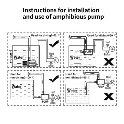 DC5V DC 250L/H Brushless Small Water Pump 3m Mini Mini Fish Tank Water Dispenser Solar High-pressure Water Pump.