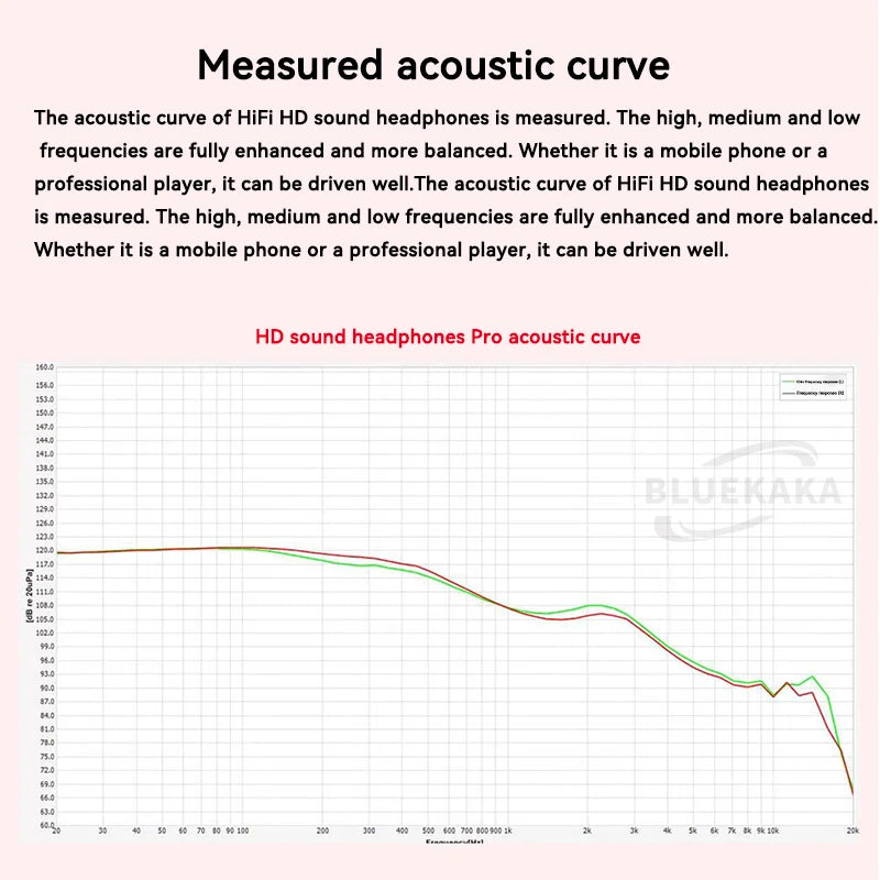 9D Heavy Bass Gaming Headphones 3.5mm HIFI Music Wired Earbud 15.4mm Dynamic HD Microphone Earphone For Gaming Meeting Vido EB2S