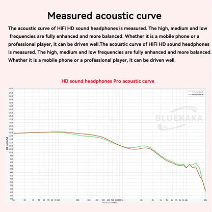 9D Heavy Bass Gaming Headphones 3.5mm HIFI Music Wired Earbud 15.4mm Dynamic HD Microphone Earphone For Gaming Meeting Vido EB2S
