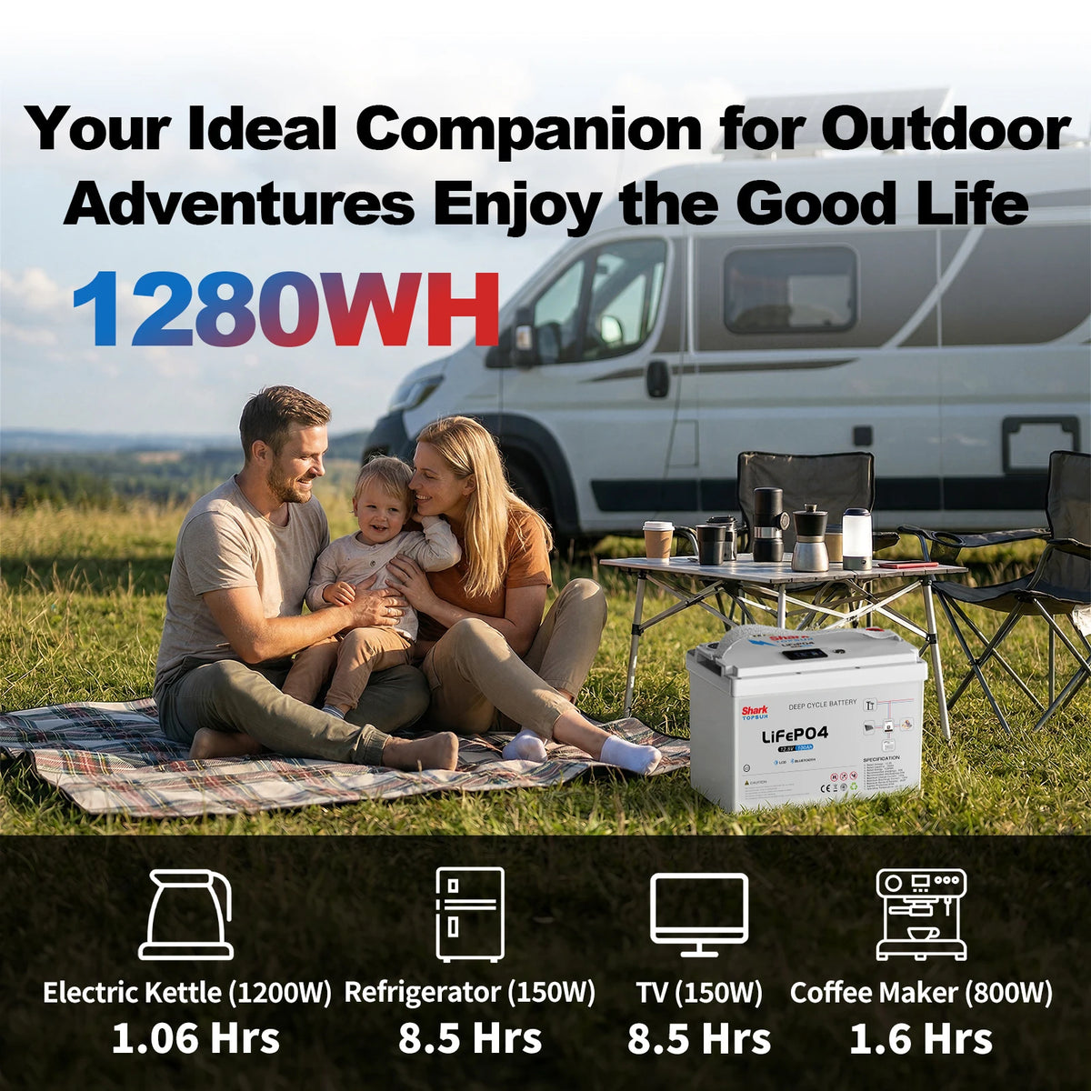 SANDISOLAR 2PCS 12V 200Ah LiFePO4 Battery 2560Wh Deep Cycle Lithium Battery 100A BMS 6000+ Cycles for Solar System RV Marine