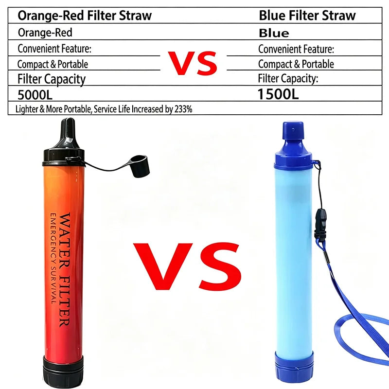 1pcs Portable Emergency Survival Water Filter Straw, Physical Purification Drinking Straw for Camping & Hiking