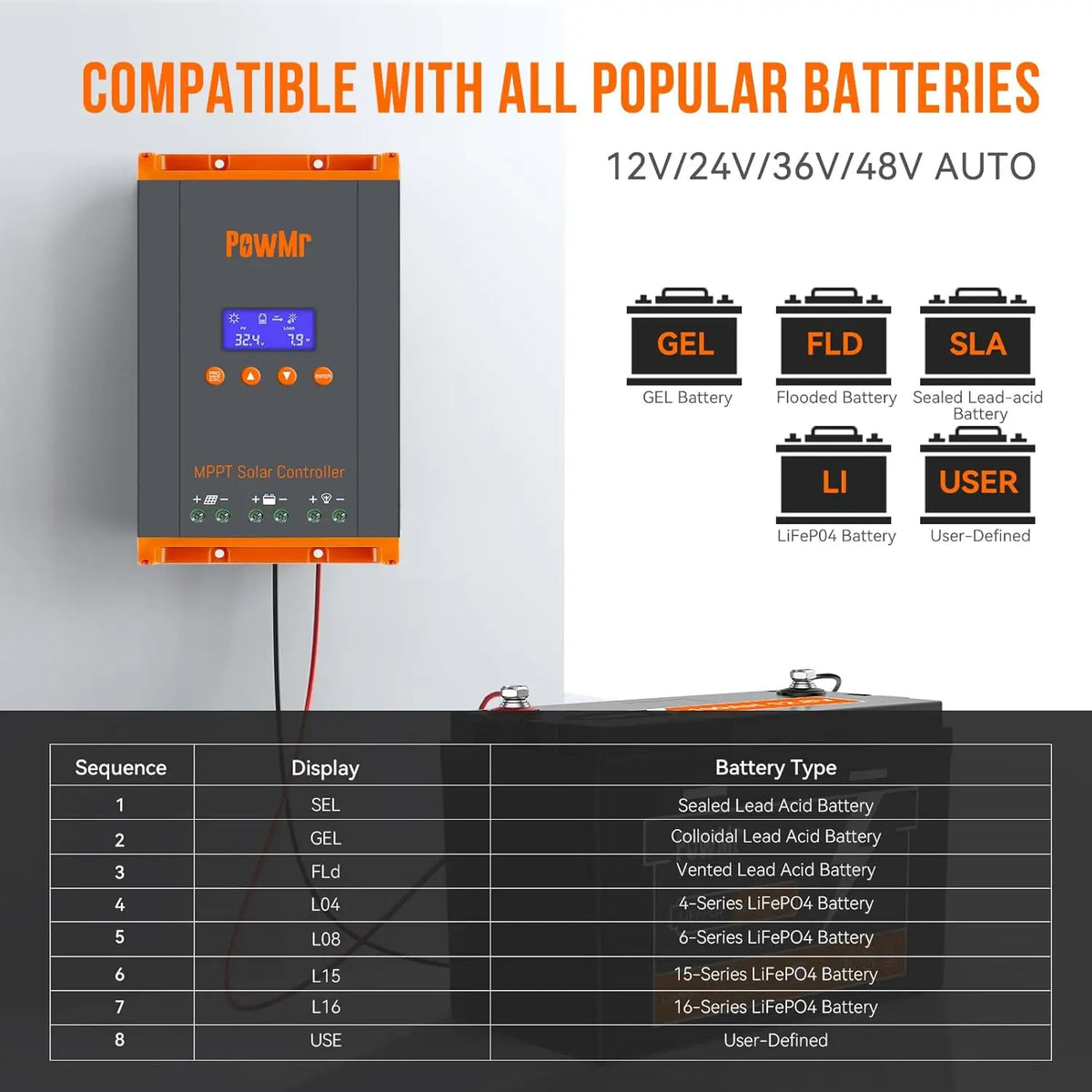 Local Stock MPPT 60A Solar Charge Controller 12V/24V/36V/48V Max Solar Panel PV 160V Parallel Max 12 Units Fit LifePO4 RV Home