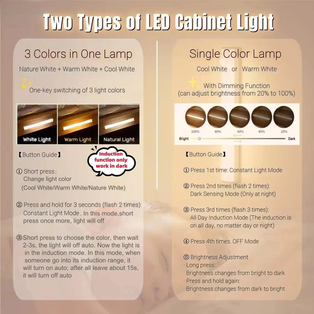 LED Motion Sensor Light Wireless USB  Rechargeable Night Light Portable Induction Lamp for Cabinet Wardrobe Staircase