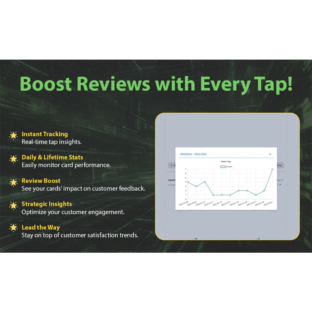 5/10 Social Media Sharing Card Reusable Review Tap Card NFC Tap Cards Boost Your Business WhatsApp Reviews Tap NFC Sticker Tag