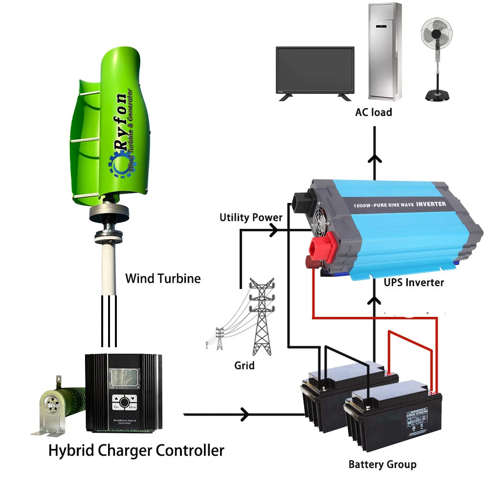 2Blades 5000W 8000W 10KW 24V 48V Vertical Wind Turbine Permanent Magnet Generator 3Phase AC With Hybrid Controller For Home Boat