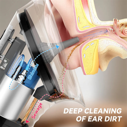 Water Powered Ear Cleaning Tool with Irrigation Flusher Electric Ear Wax Removal System 11 Tips 3 Pressure Setting for Clean