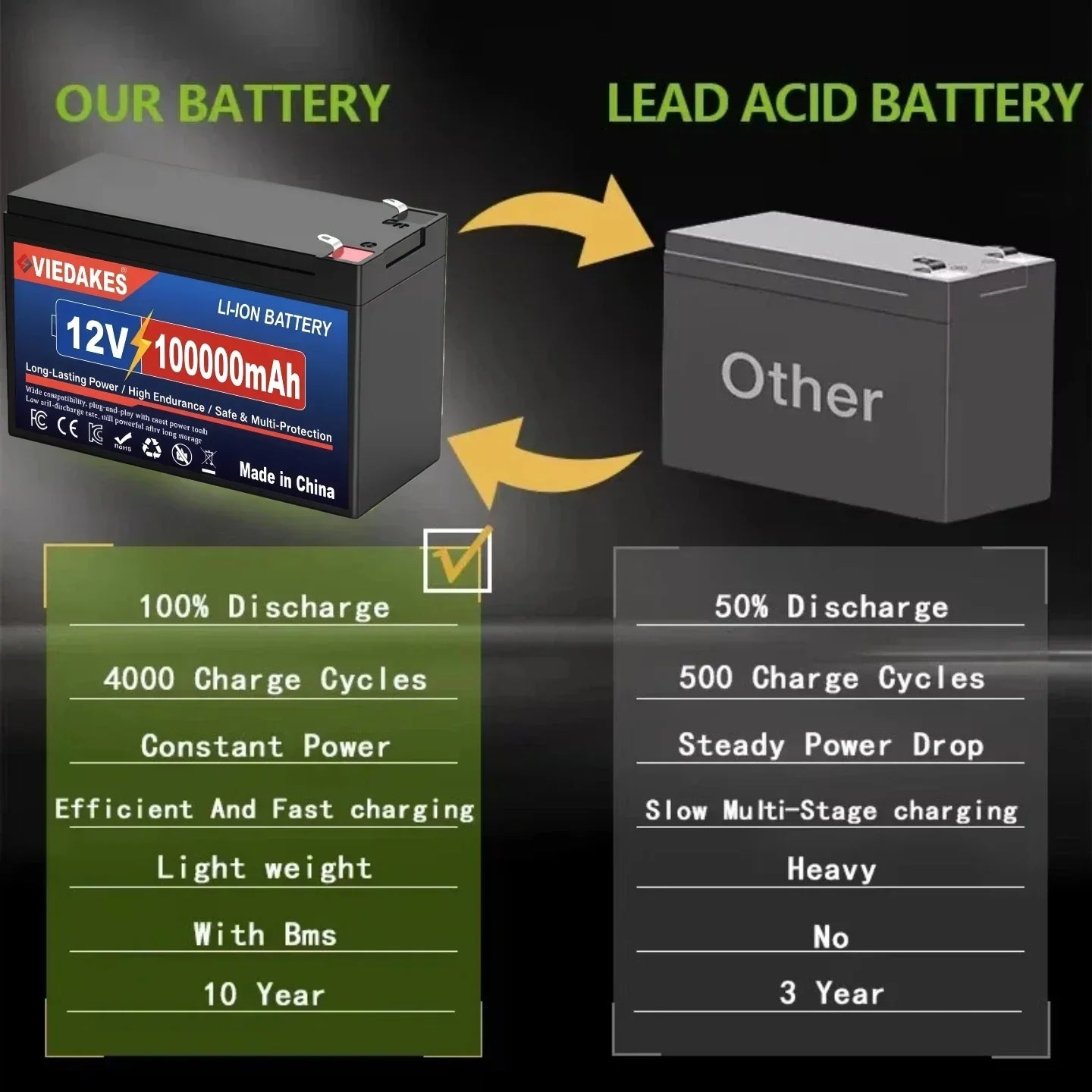 VIEDAKES Brand New 3S7P 12V 100Ah LiFePO4 18650 Battery Pack Power Bank Lightweight Design for Hiking Backpacking Trips