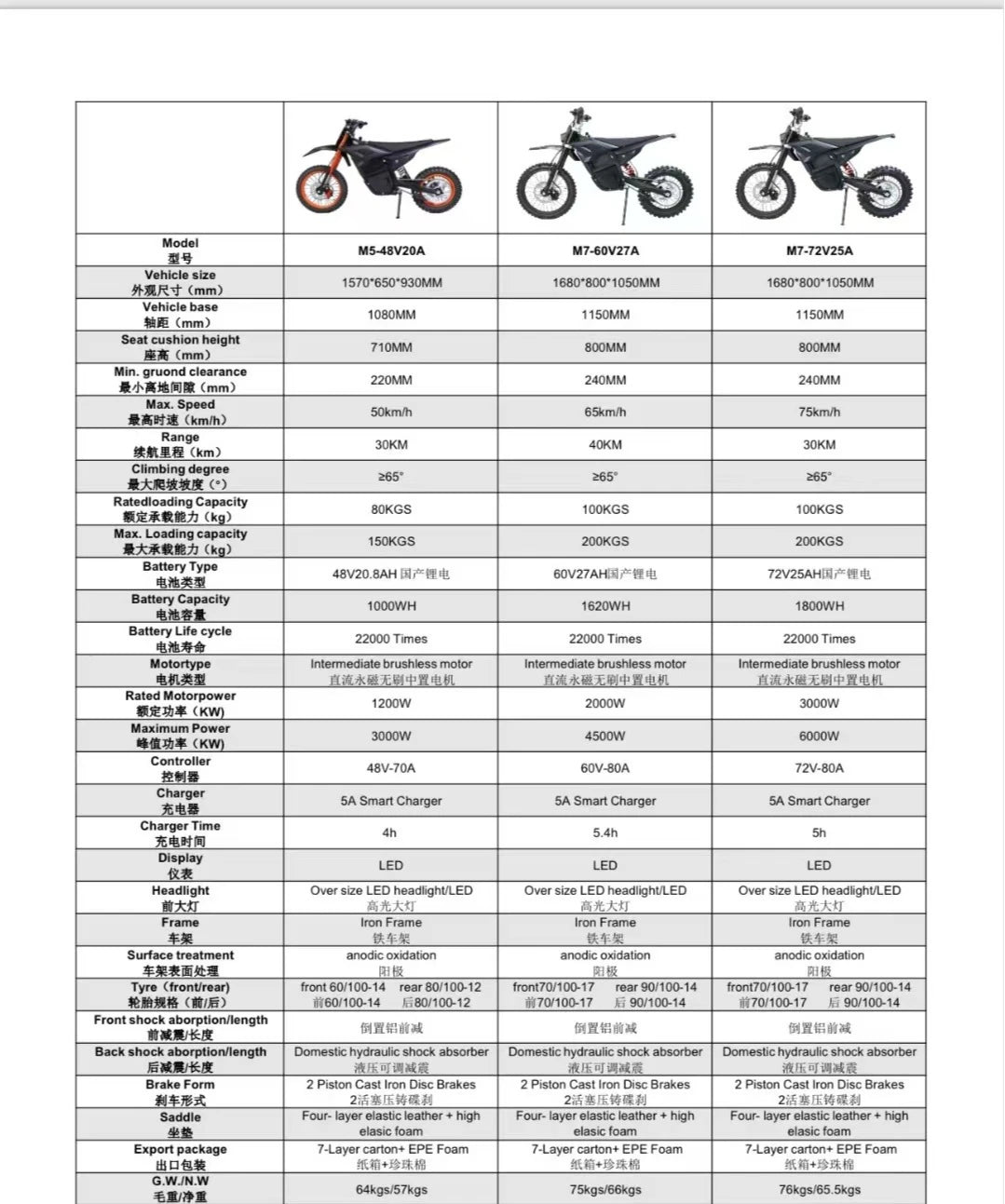 New Off Road Motorcycle Speak 6000W Powerful Motor 72V25AH Battery 75km/h Electric Bicycle 17inch Tire Mountain Electric E-bike