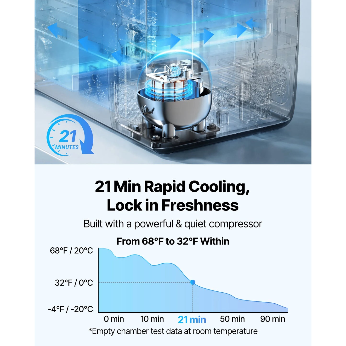 SucceBuy 35L 45L 55L Car Refrigerator Compressor Electric Cooler, -4°F to 68°F Truck Refrigerator with APP Control Wheels & Dual
