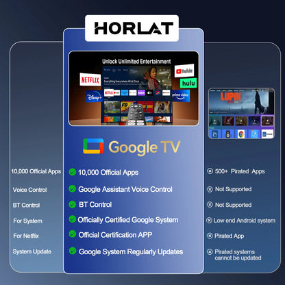 HORLAT 3200Ansi Lumens 4K Full HD Projector T10ULTRA 2G 32G Home Theater WiFi Android 14 Portable Smart TV Cinema Beam Projector